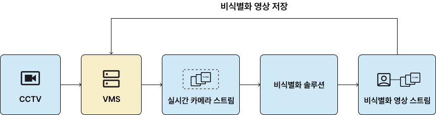 images6